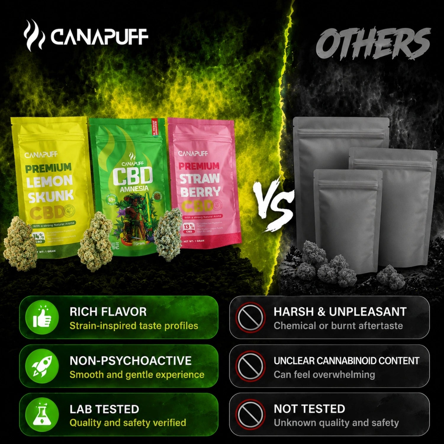 Canapuff CBD Flowers Royal Skunk 24%, comparison banner with Lemon Skunk and Strawberry Berry pouches