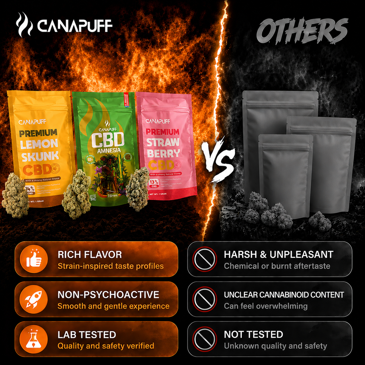 Canapuff CBD flowers Fire Kush 13%, comparison banner with Canapuff vs others