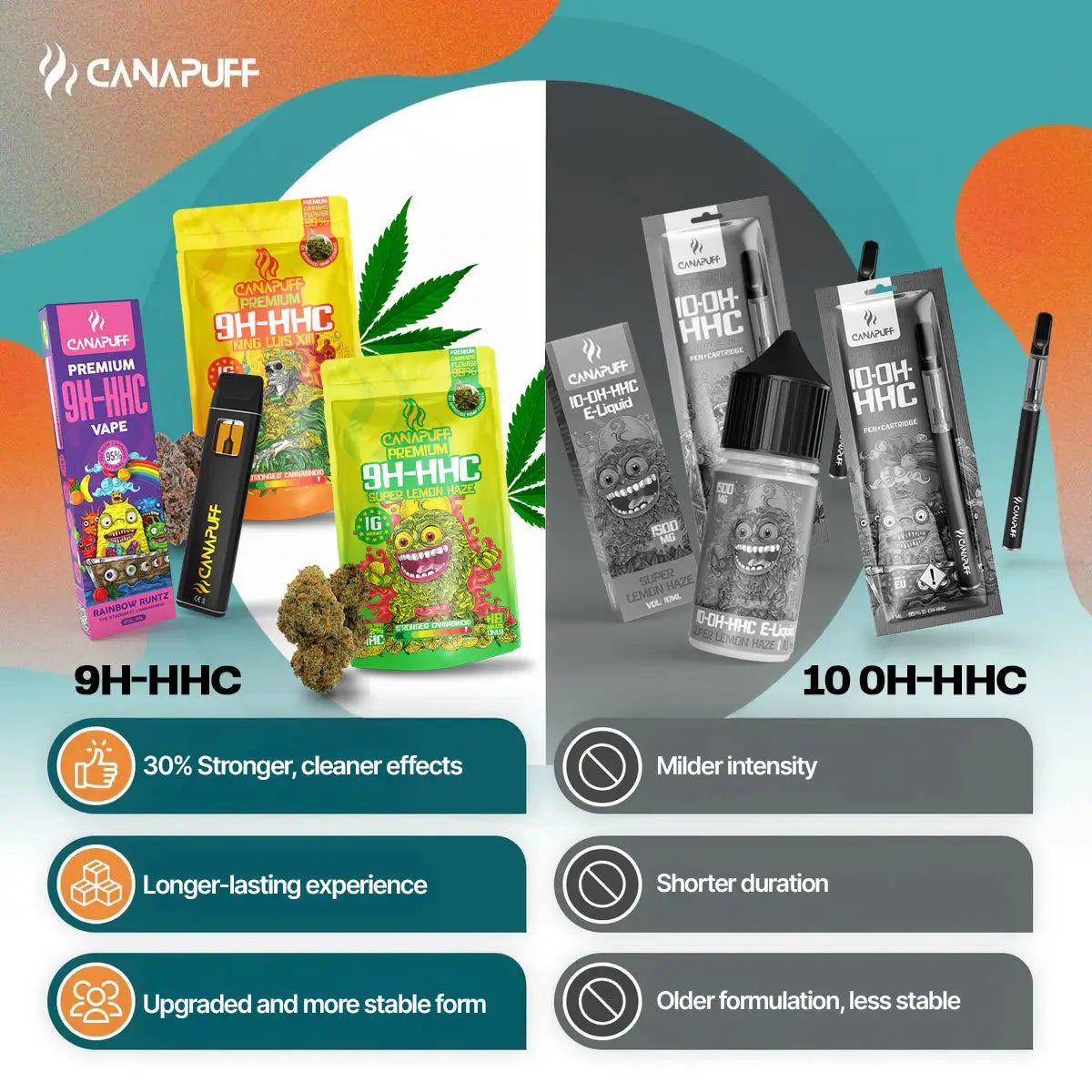 Canapuff 9H-HHC flowers comparison banner showing Donny Burger strain with vape, flowers pouch and cartridge formats