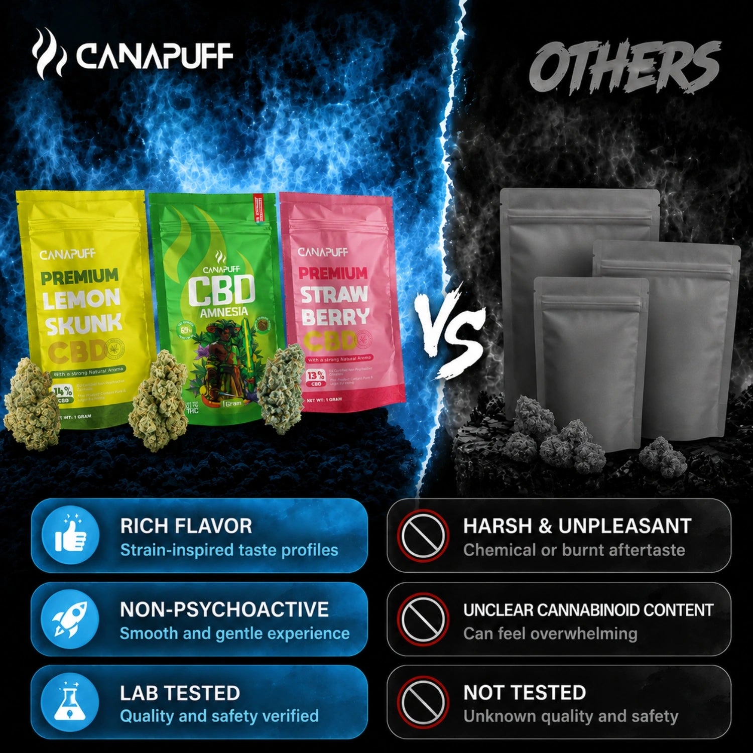 Canapuff CBD flowers Wellness 18% in three strains: Lemon Skunk, Amnesia, Strawberry Berry