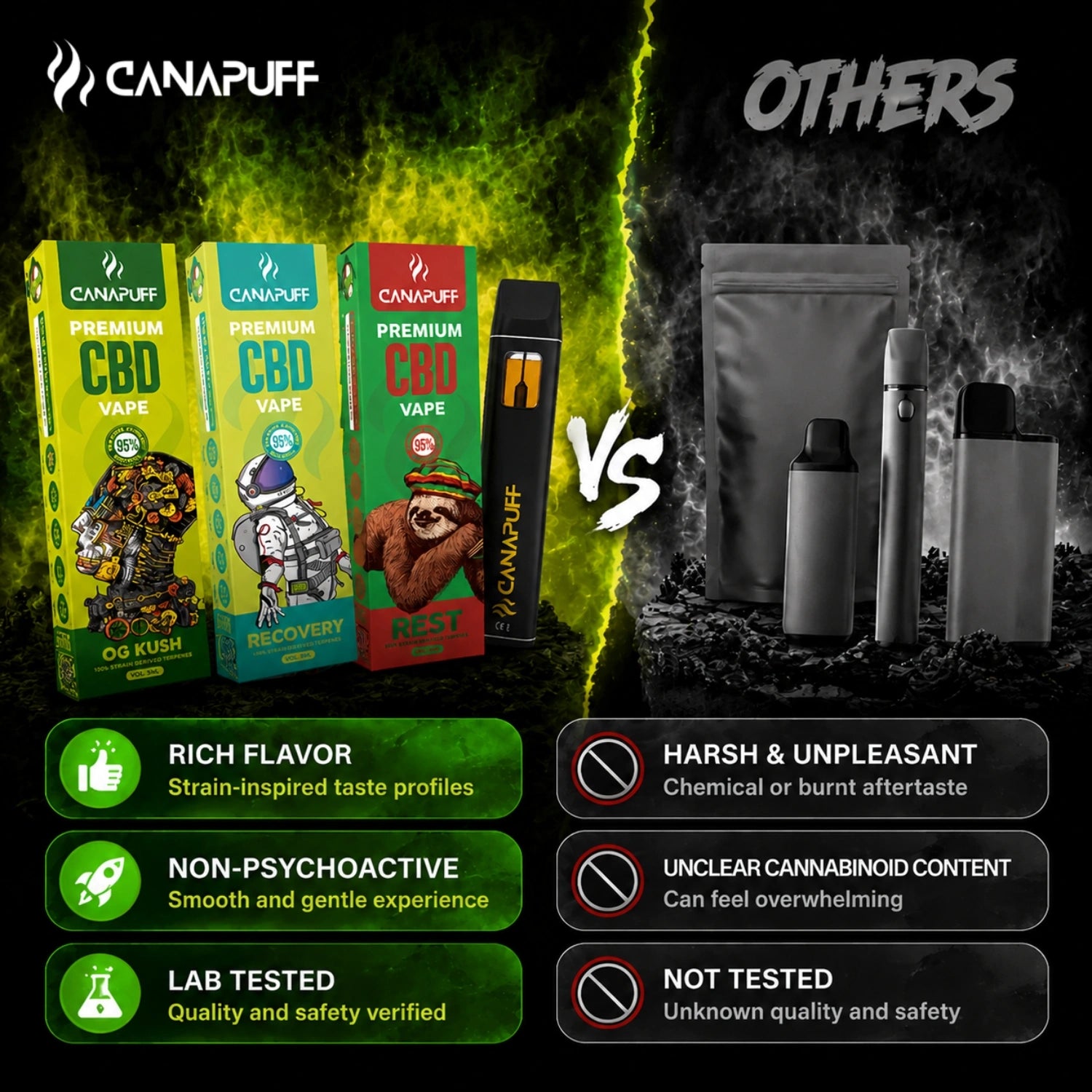 Canapuff CBD Vape Rest 95% 1ml disposable pen