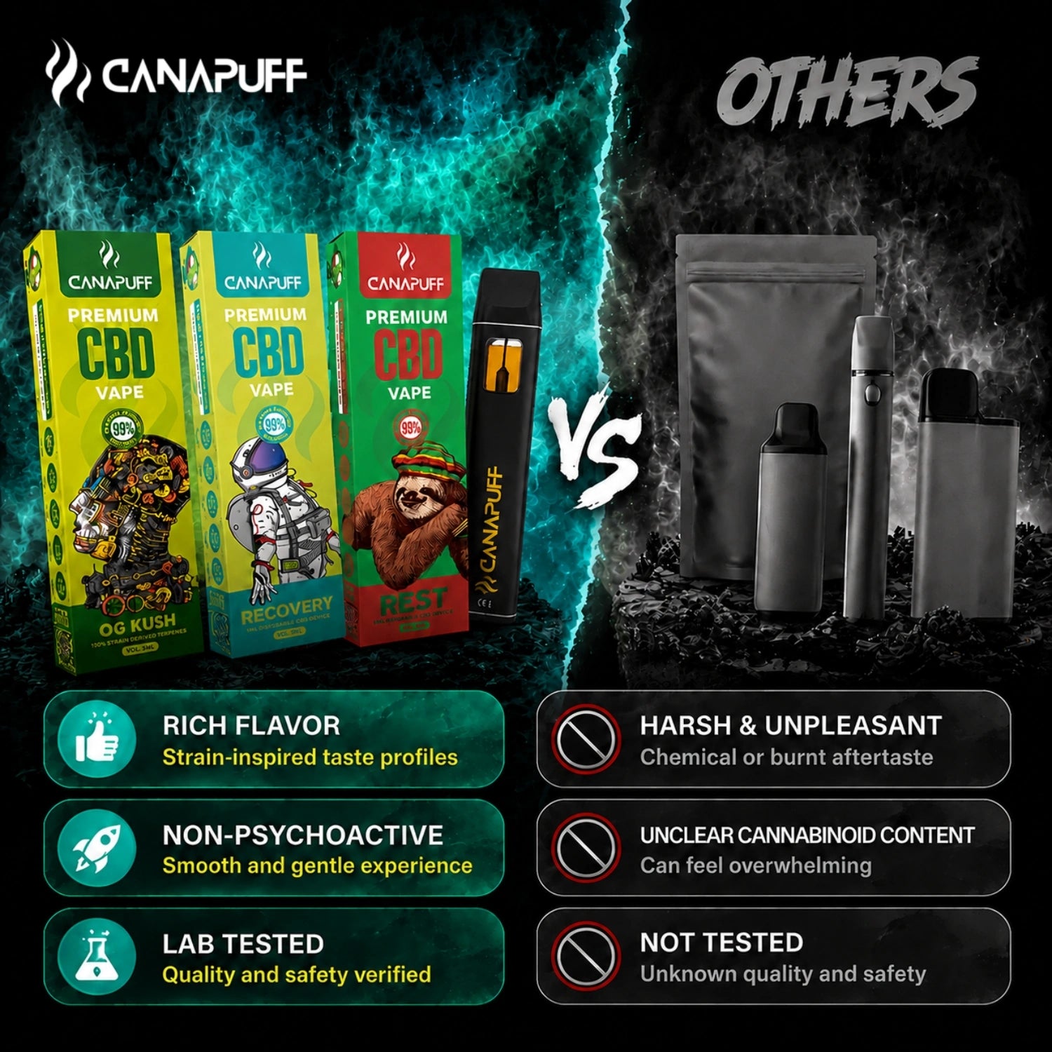 Canapuff CBD Vape Recovery 95% 1ml disposable pen