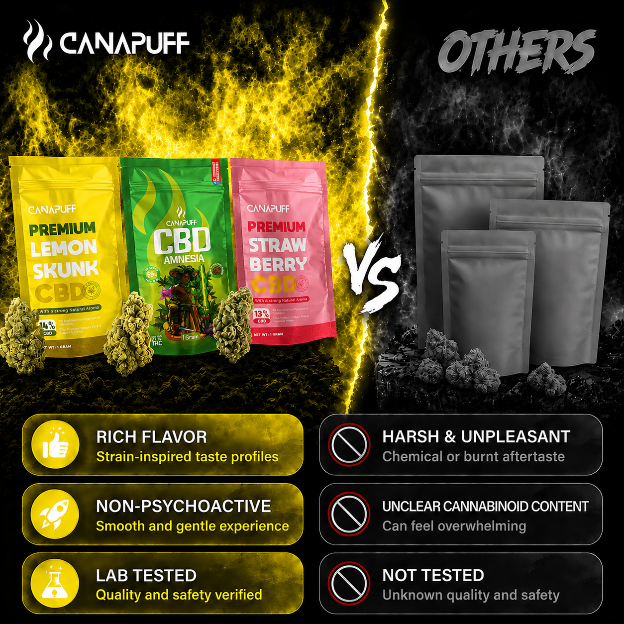 Canapuff CBD Flowers Lemon Skunk 14% pouch