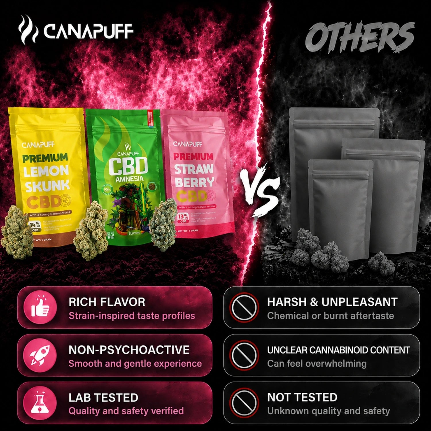 Canapuff Strawberry CBD flowers 13%, 1 gram pack